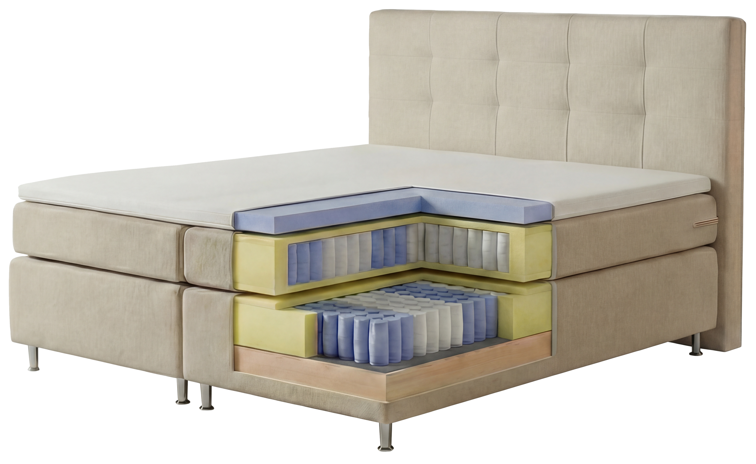 Was ist ein Boxspringbett